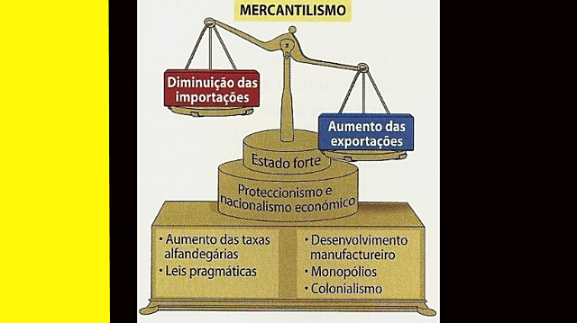 1.600 d.C Mercantilismo
