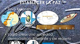 Timeline: CRONOLOGÍA DE LOS ACUERDOS DE PAZ, GUATEMALA