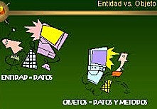 Replanteamiento de objeto como  entidades.