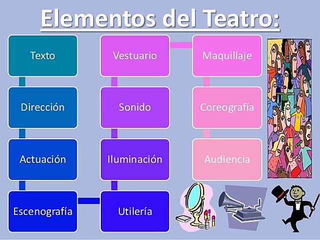 ¿Cuáles son los elementos básicos del teatro?