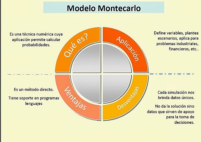 metodo montecarlo