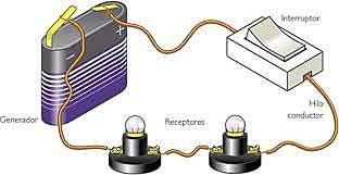 circuitos electrónicos