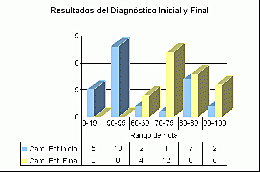 taculador electronico