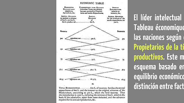 1758 Francois Queshay publiico su obra titulada Tableau économique