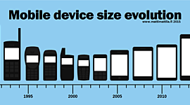 Timeline: L'evolució de l'Smartphone