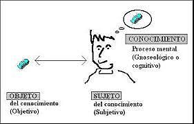 Objeto de Conocimiento