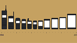 Timeline: Evolució dels smartphones