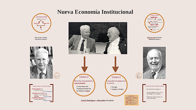 Economía institucional