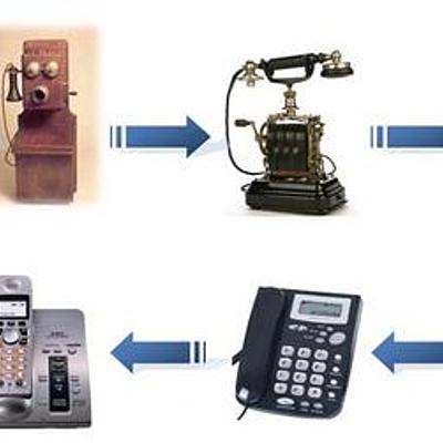Timeline: Història del telèfon