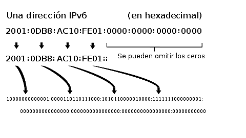 Primera prueba mundial para el Protocolo TCP/IP V. 6 y en este mismo año nace Google plus.