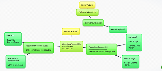 Instabilité politique