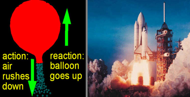 Activity 1.3 Newton's 3rd Law (forces)