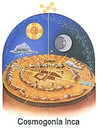 Cosmogonía y Símbolos Prehispánicos