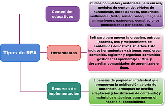 RECURSO EDUCATIVO DE APRENDIZAJE