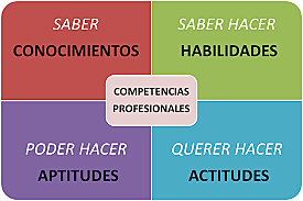 Bung. Corriente por competencias