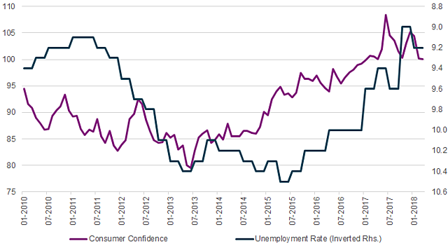 France's economy begins to deteriorate