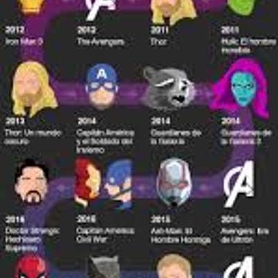 Timeline: CRONOLOGÍA MCU