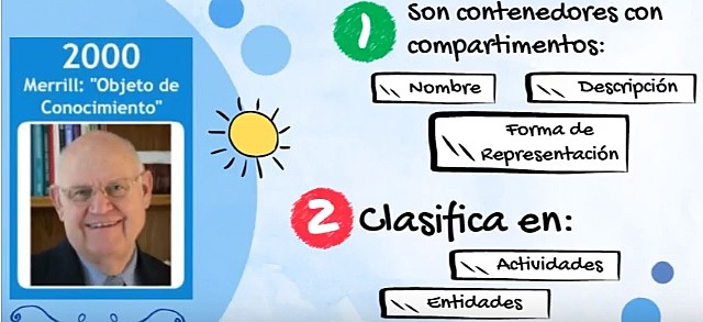 2000 MERRILL "Reformula los objetos de conocimiento"