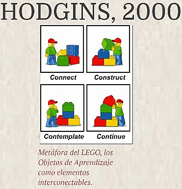 2000 HODGINS.  "Metáfora del LEGO"