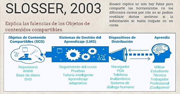 2003 SLOSSER "Objetos de contenido compatibles"