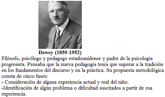 Dewey (1859-1952)