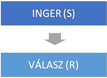 Behaviorista tanuláselméletek