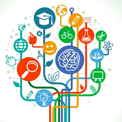 Timeline: Tanuláselméletek