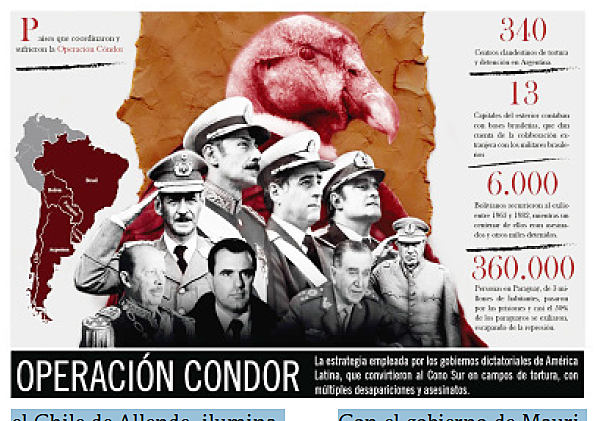 Operación Cóndor Azul