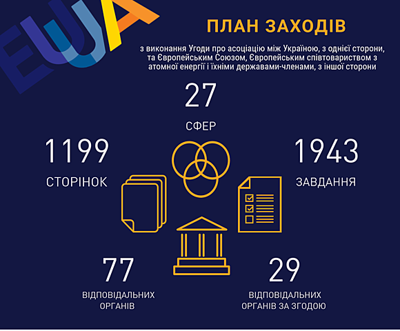 Угода про торгівлю та питання пов'язані з торгівлею між Україною і ЄС