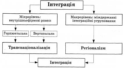 "Стратегія інтеграції України до Європейського Союзу"