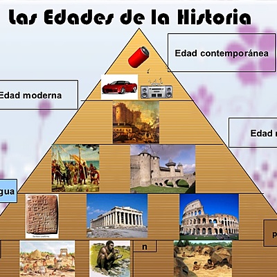 Timeline: Las Edades de la Historia