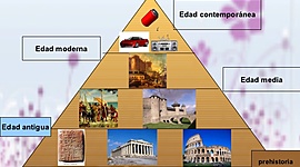 Timeline: Las Edades de la Historia