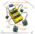 Lego Mindstorm RCX