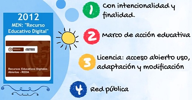 2012 MIN EDUCACIÓN "Recurso Educativo Digital°