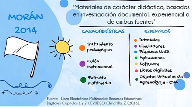 2014 MORÁN "Contenidos Educativos Digitales"