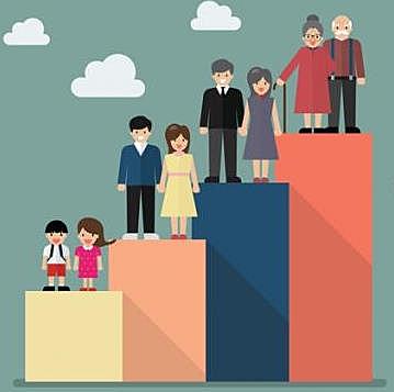 Concepto de Edad Mental