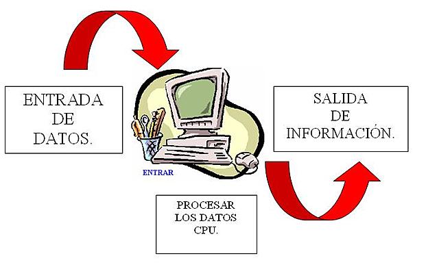 Aumento del interés en el enfoque de sistemas.
