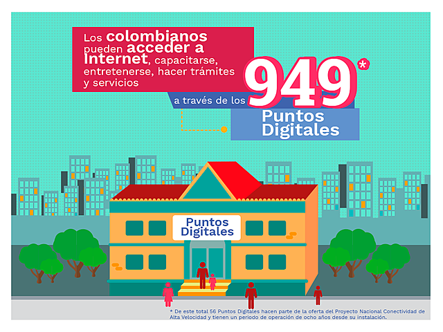 Entidades digitales o no digitales