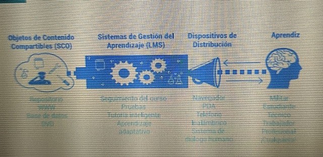 La metáfora del LEGO.