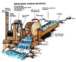 Technology Water power spinning