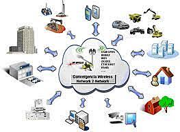 La convergencia tecnológica