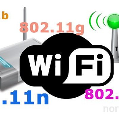 Timeline: Familia estándares IEEE 802.11