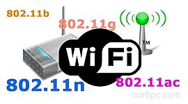 Timeline: Familia estándares IEEE 802.11