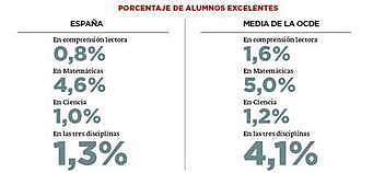 ESTÁNDARES PARA LA EDUCACIÓN