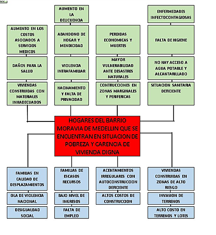 ANÁLISIS DEL PROBLEMA