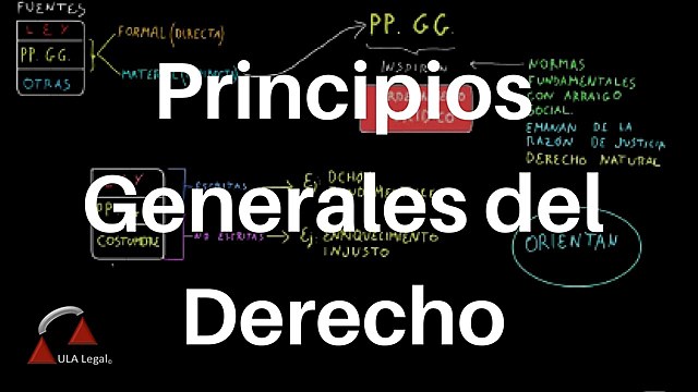 1974: Los principios generales