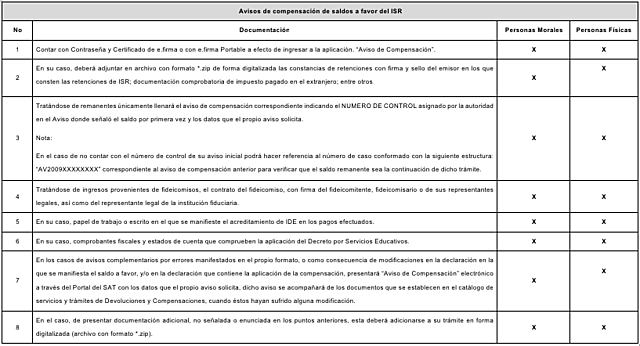 Anexo 1-A Trámites Fiscales