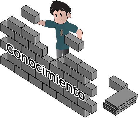 Constructivismo de Piaget