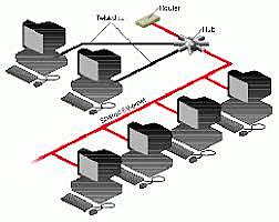 Se crean redes LAN Ethernet