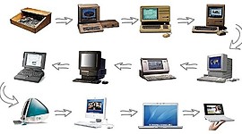 Timeline: Evolución de la Tecnología